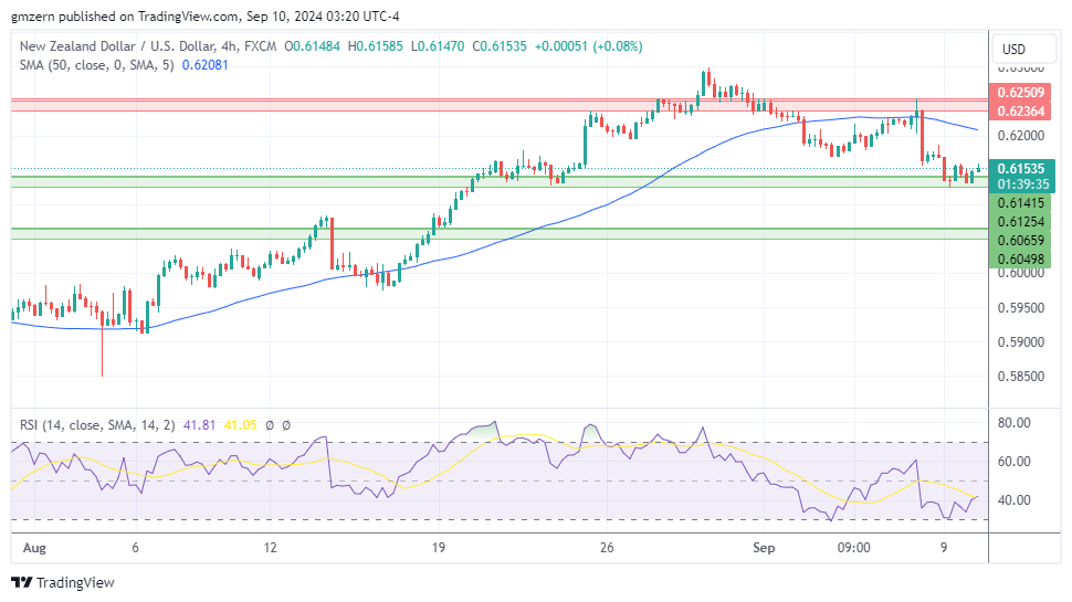 NZD/USD