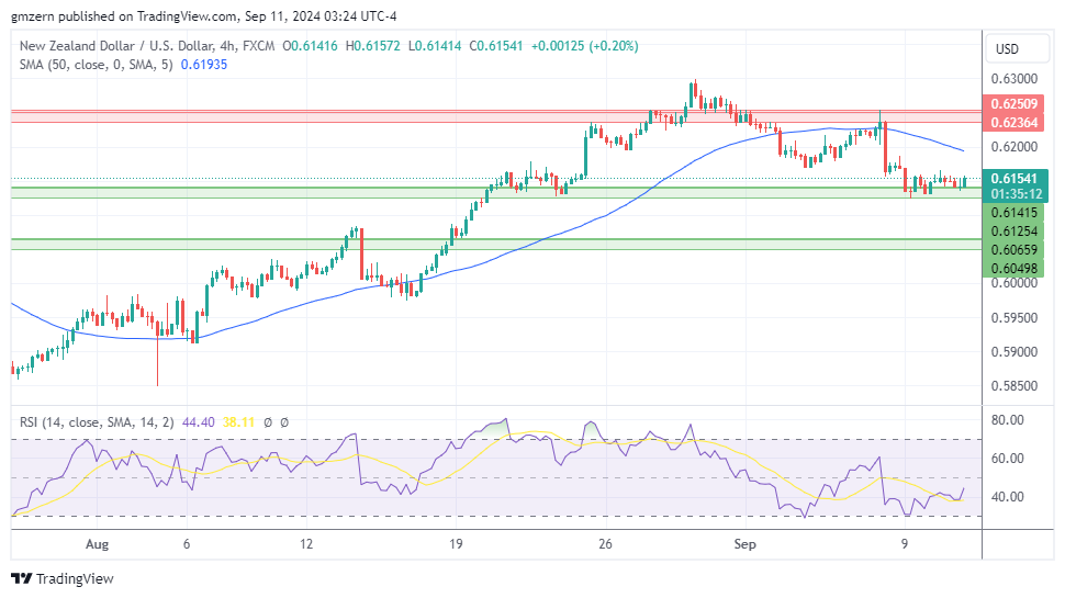 NZD/USD