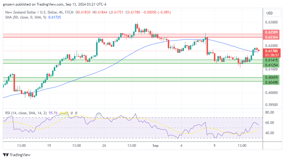 NZD/USD