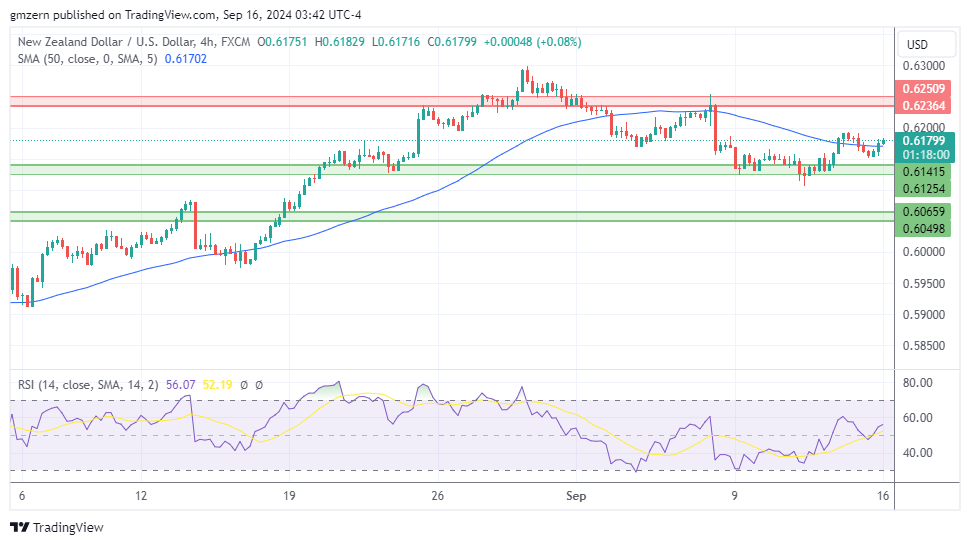 NZD/USD