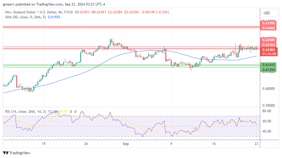 NZD/USD