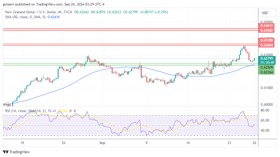 NZD/USD