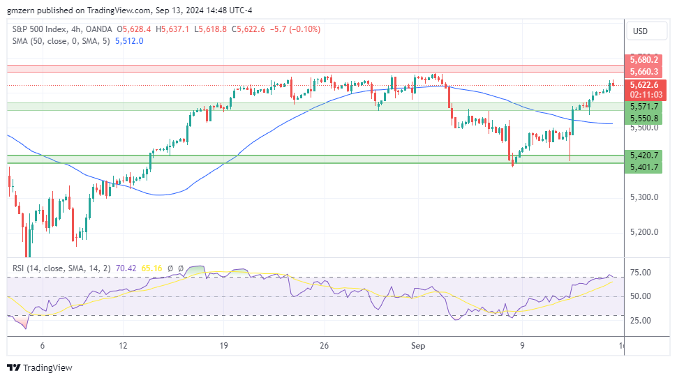 SP500