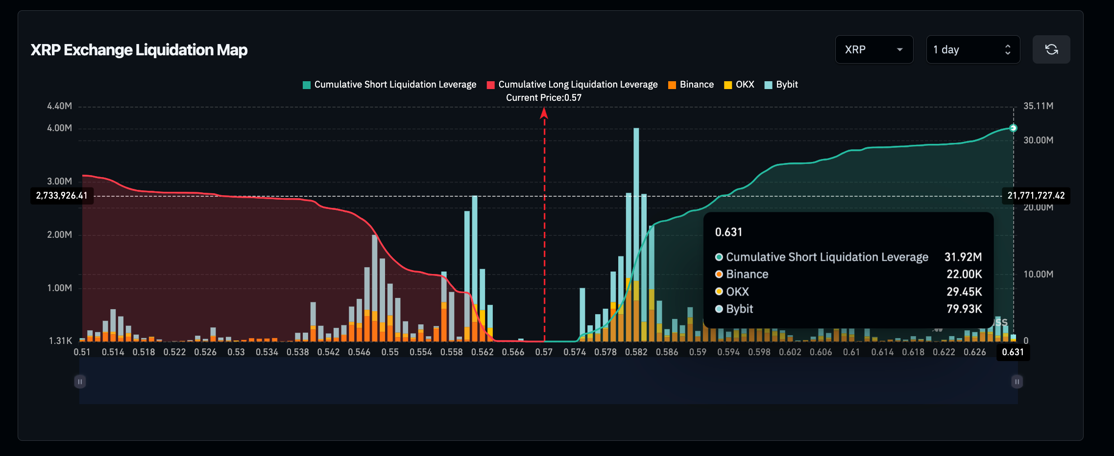 XRP Liquidation Map&nbsp; | Coinglass