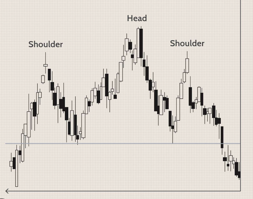 Head and shoulders pattern illustration