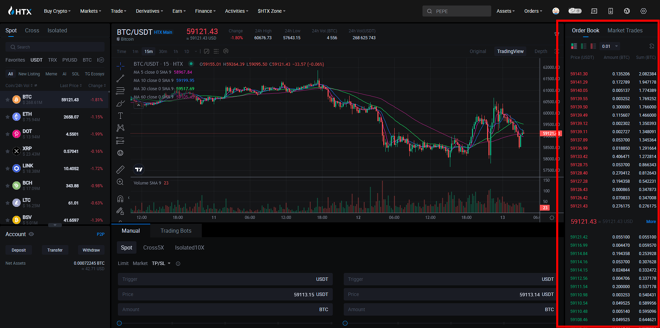 The Order Book on HTX provides traders with information about all the open buy and sell orders