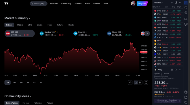 TradingView at tastyfx