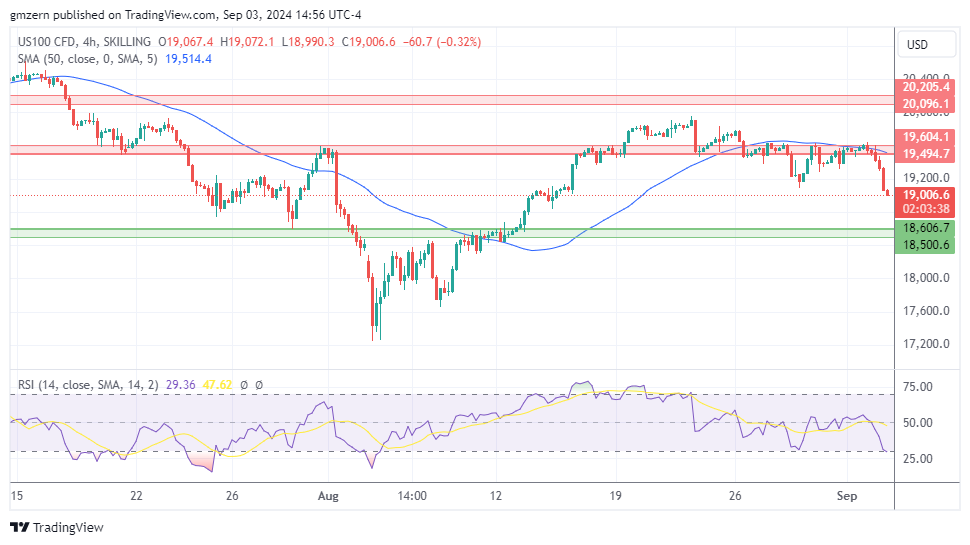 NASDAQ