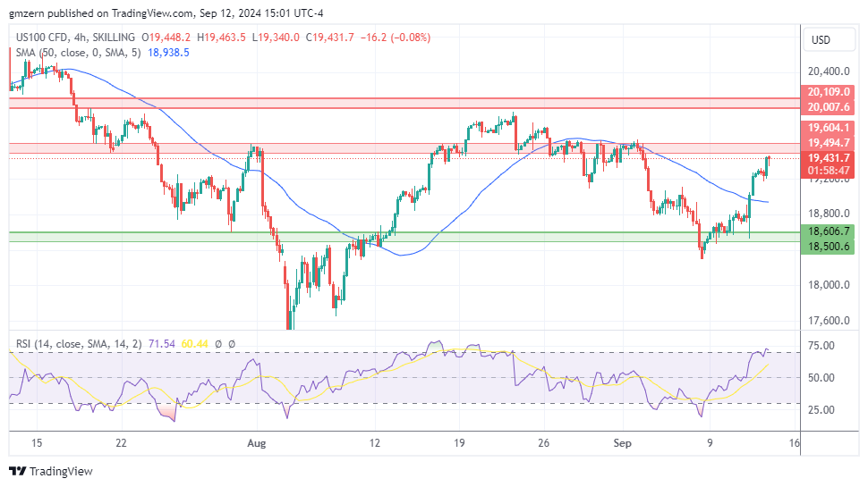 NASDAQ