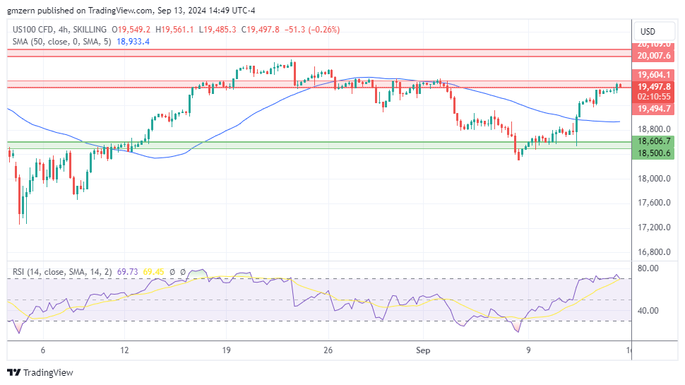 NASDAQ