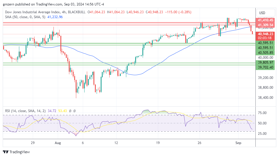 Dow Jones