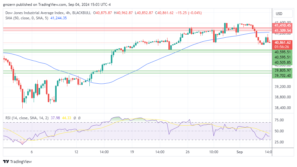 Dow Jones