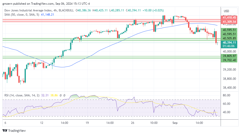 Dow Jones