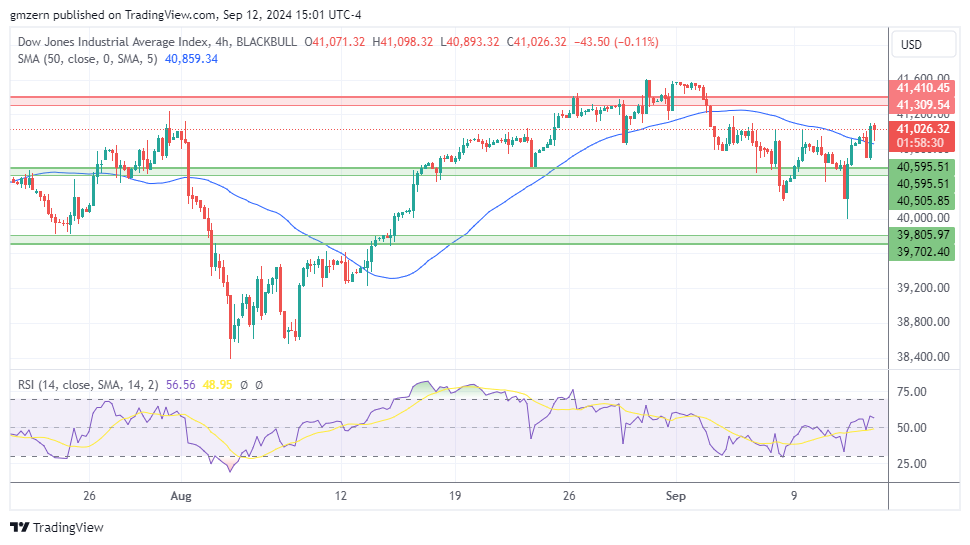 Dow Jones