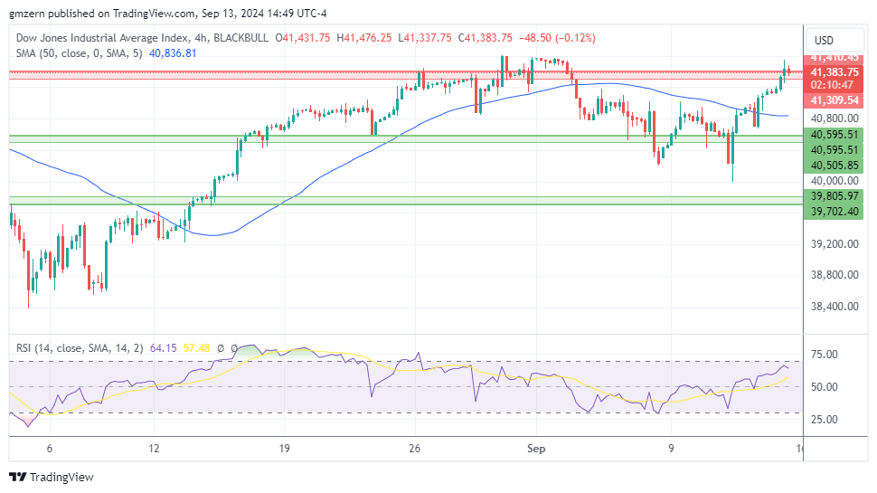 Dow Jones