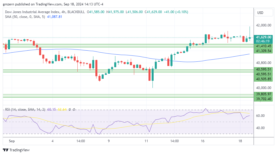 Dow Jones