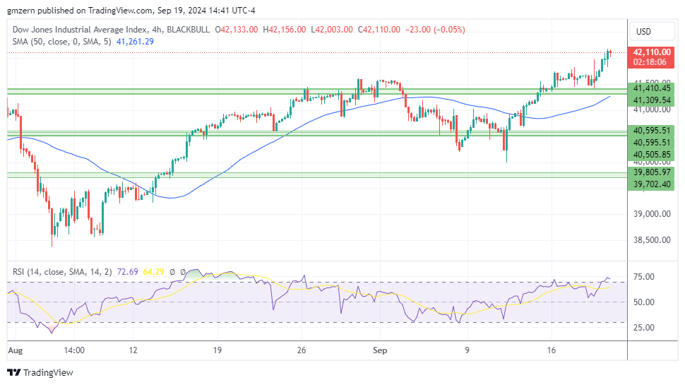 NASDAQ