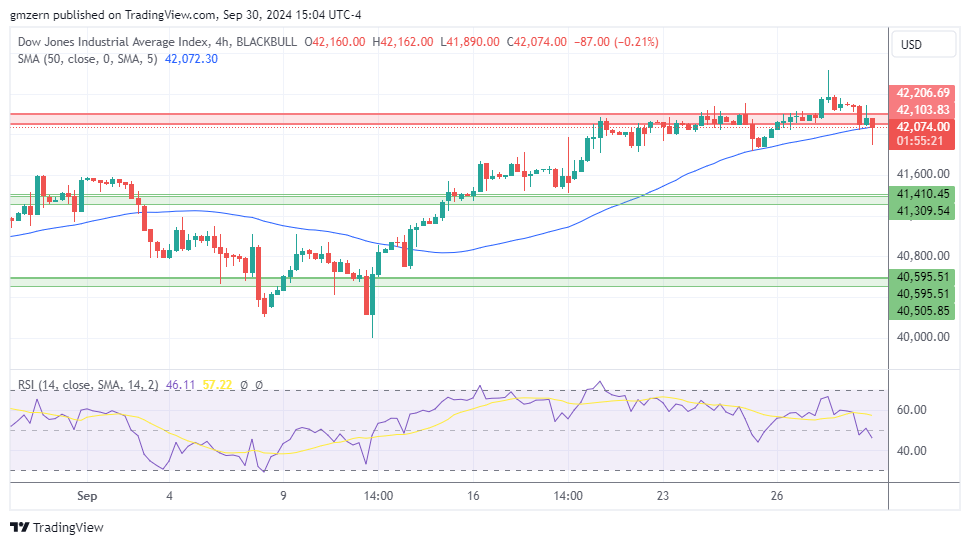 Dow Jones