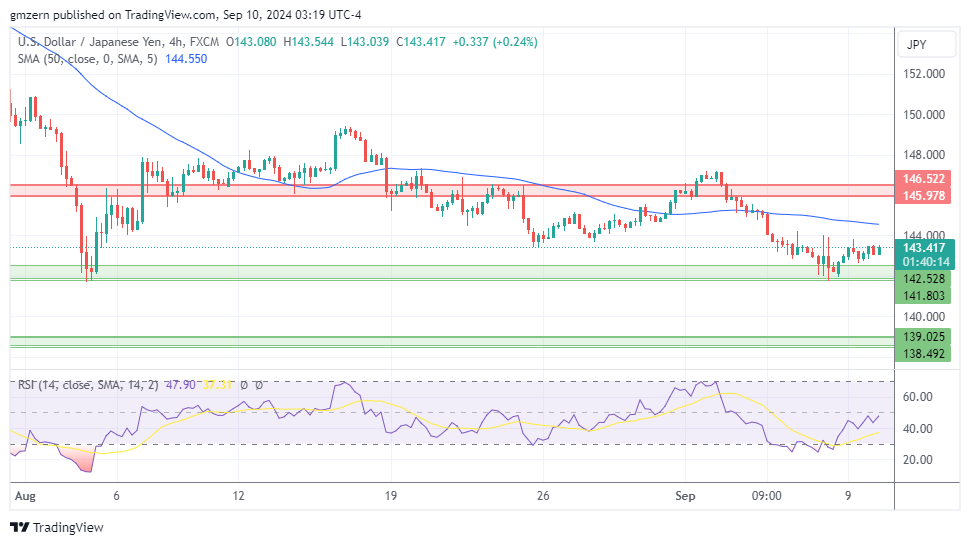 USD/JPY