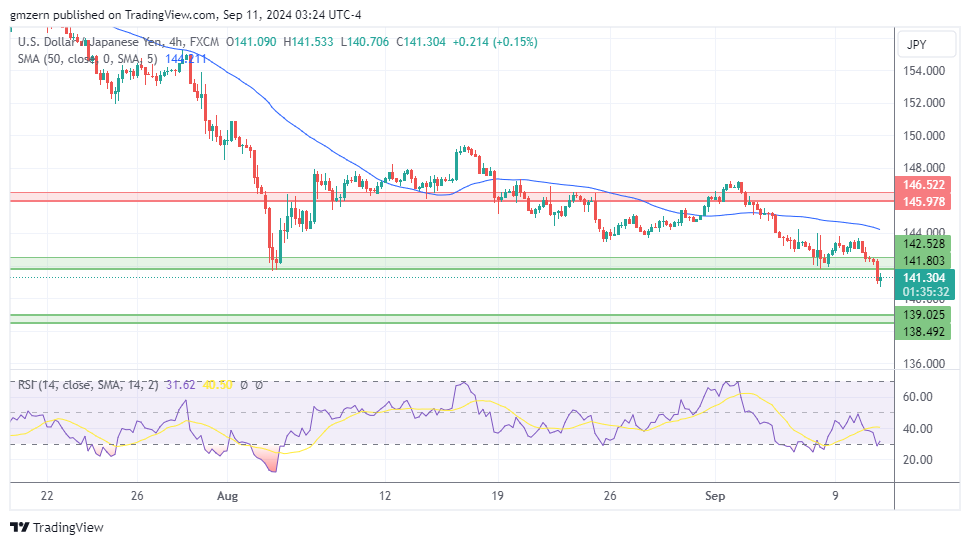 USD/JPY