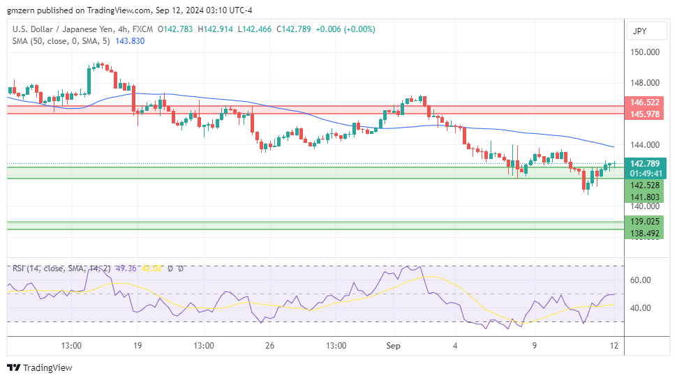 USD/JPY