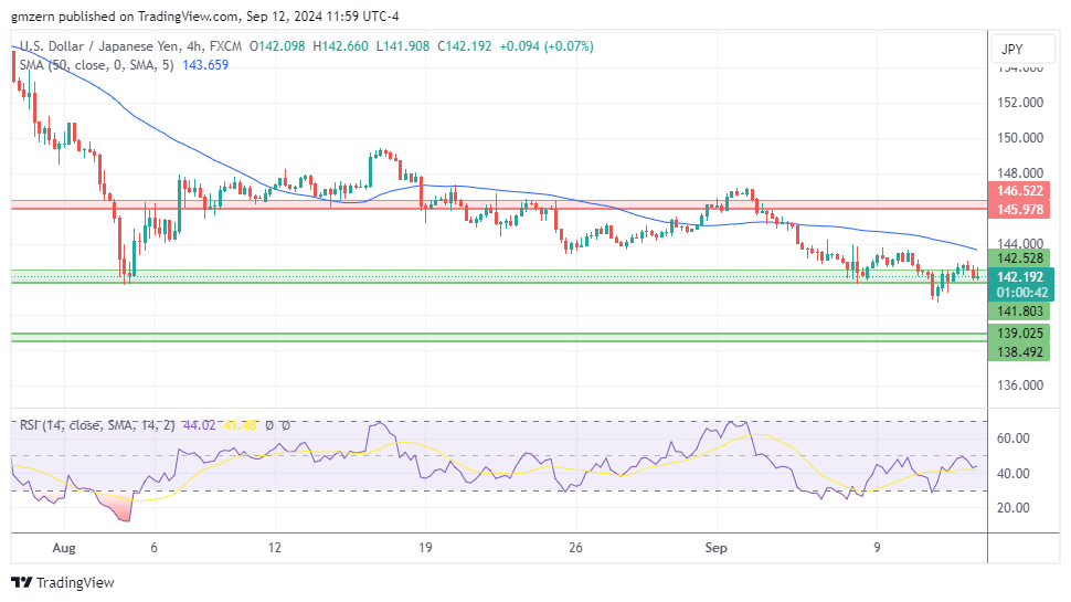 USD/JPY