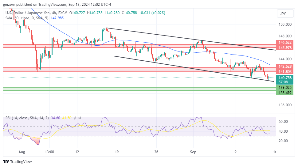 USD/JPY