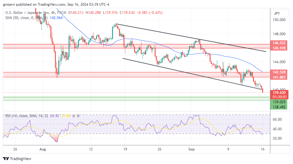 USD/JPY