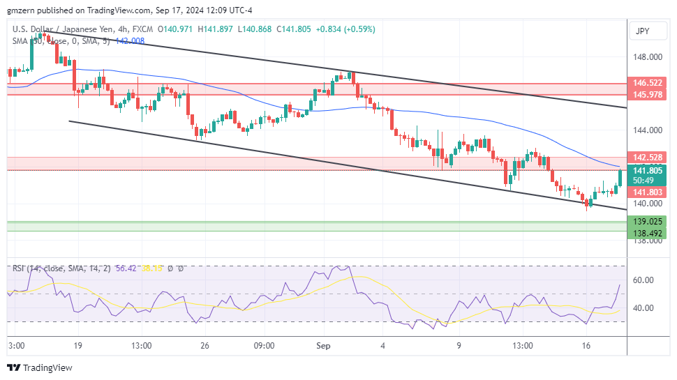 USD/JPY