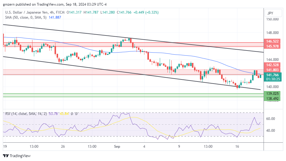 USD/JPY