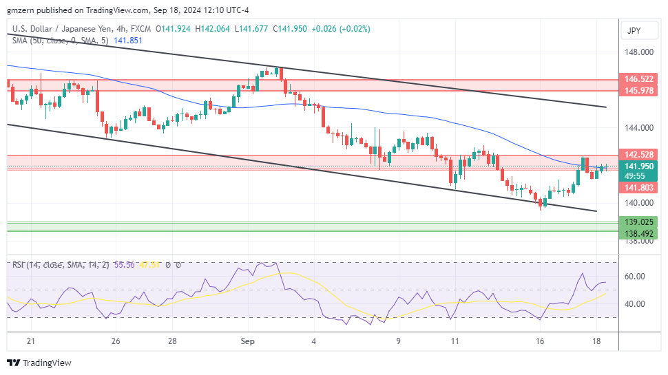 USD/JPY