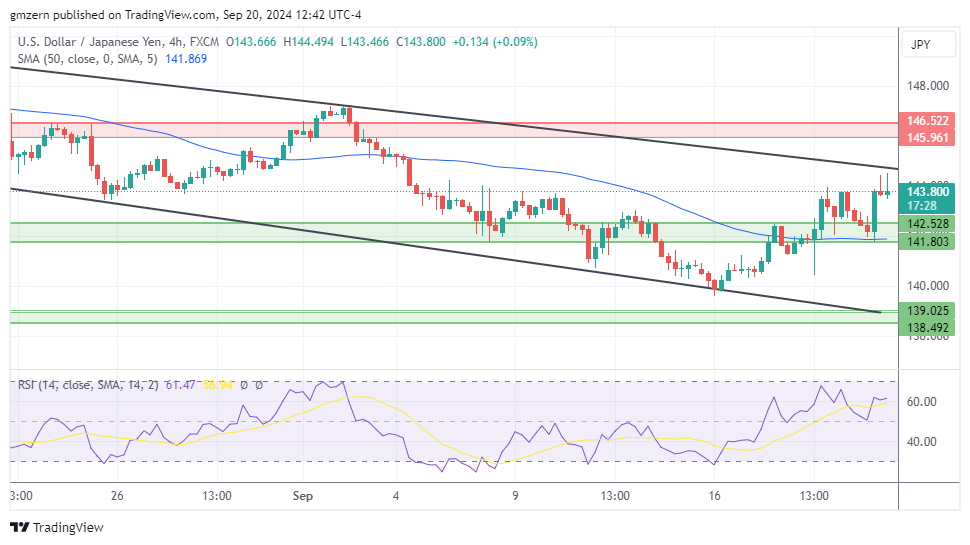 USD/JPY