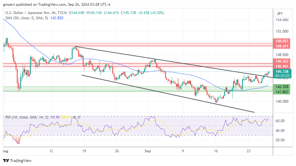 USD/JPY