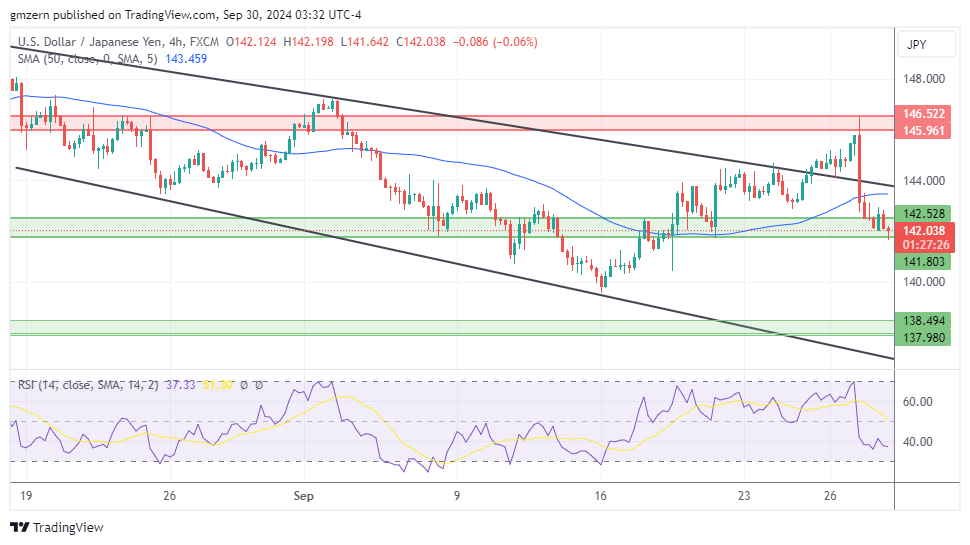 USD/JPY