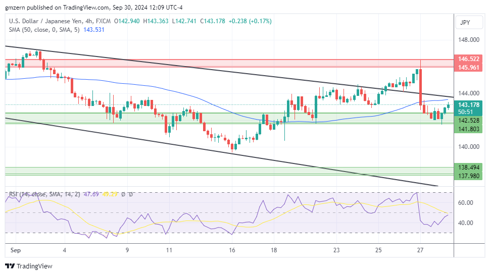 USD/JPY