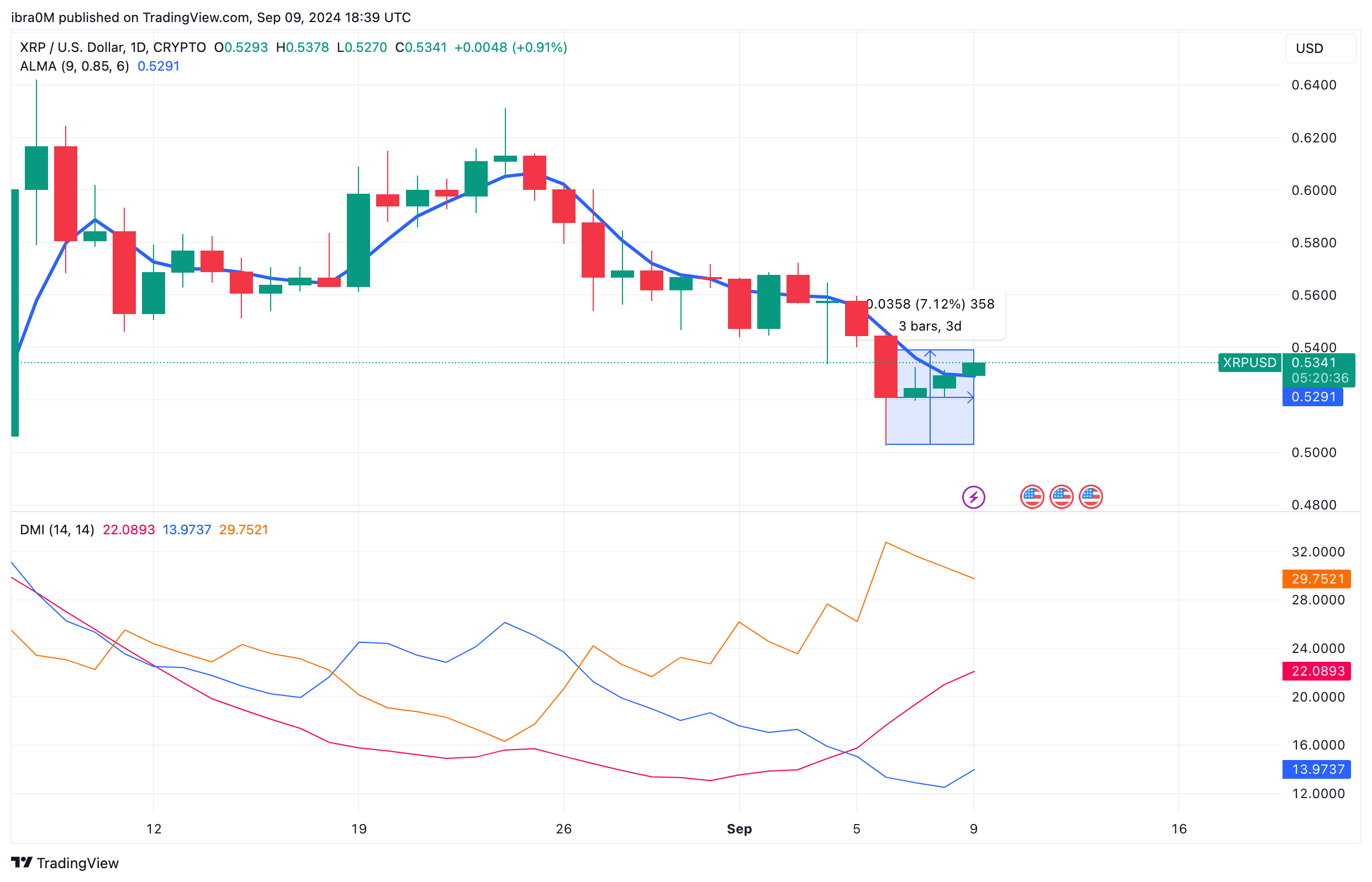 XRP Price Prediction (XRPUSD) | TradingView