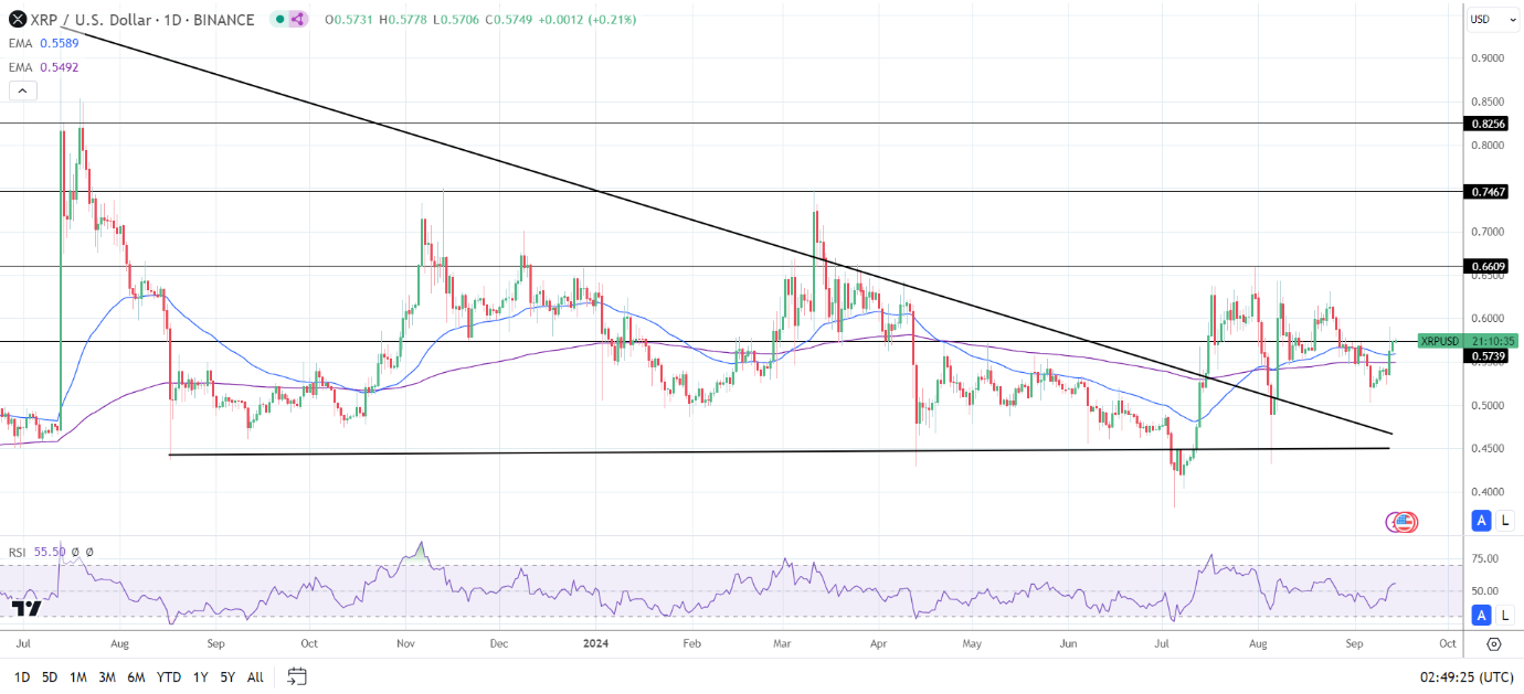 Daily Chart affirms the bullish price signals.