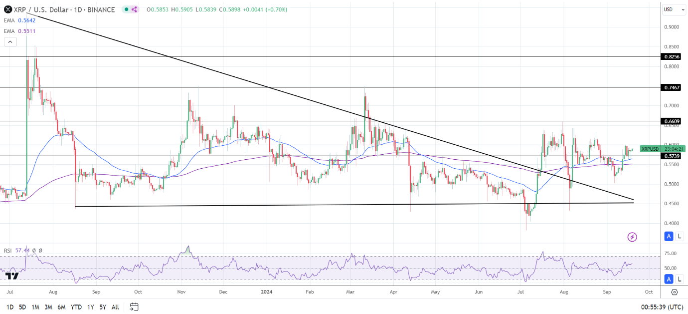 Daily Chart affirms the bullish price signals.