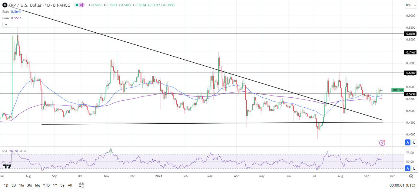 Daily Chart affirms the bullish price signals.