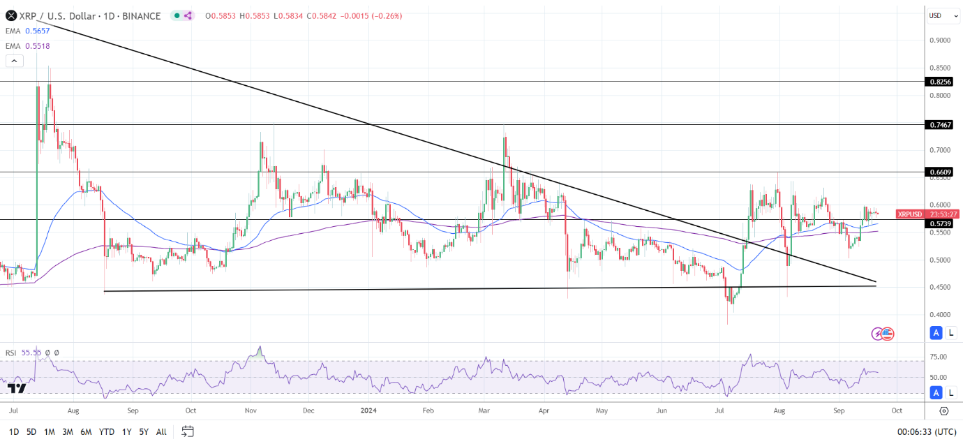 Daily Chart affirms the bullish price signals.