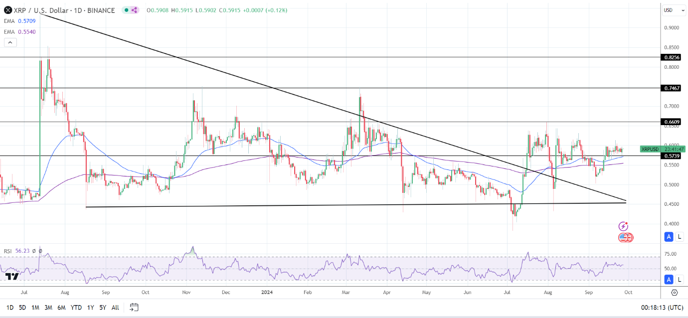 Daily Chart affirms the bullish price signals.