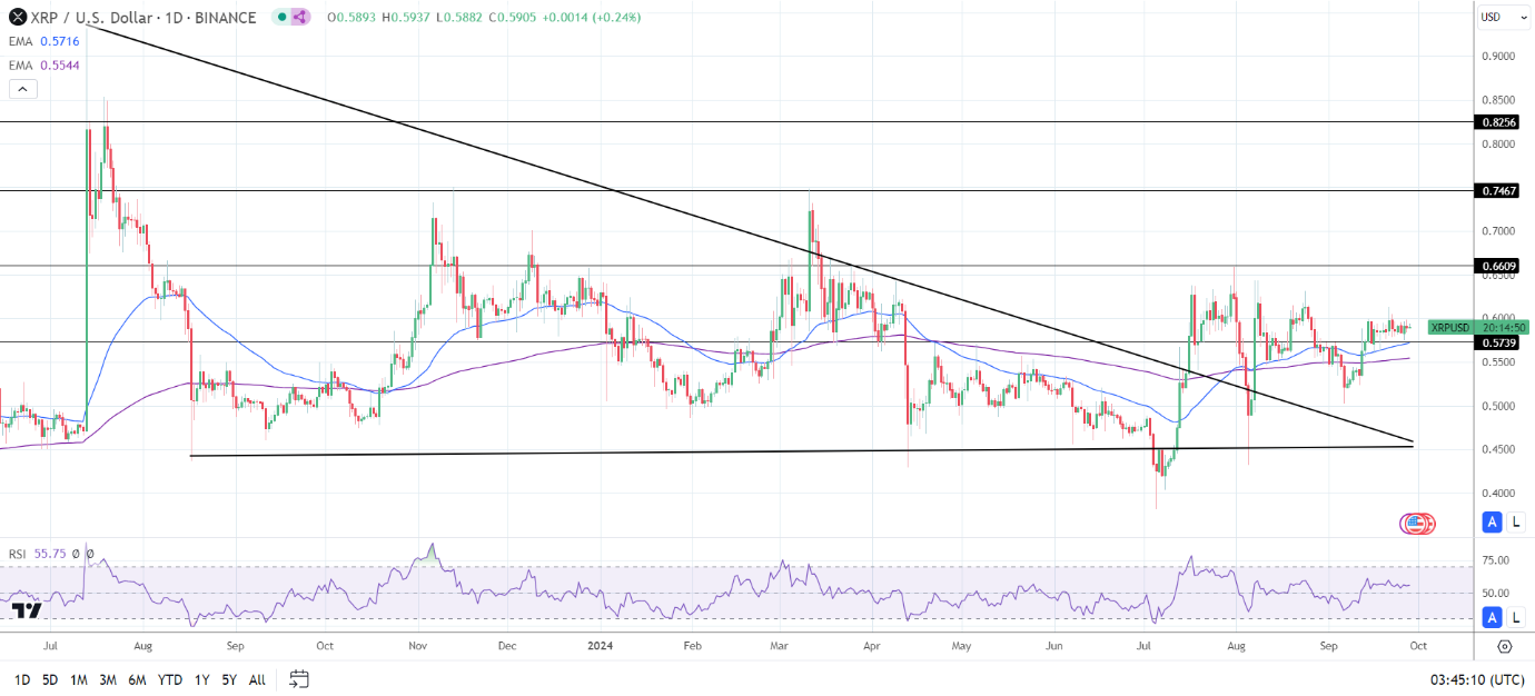 Daily Chart affirms the bullish price signals.