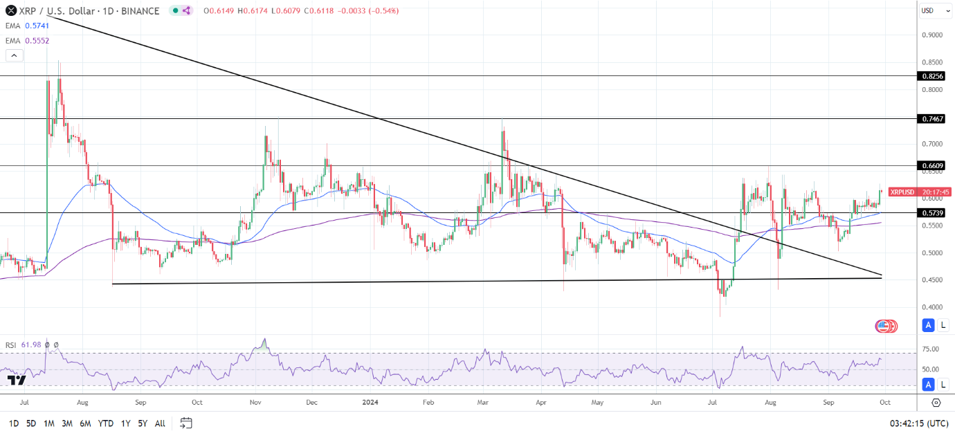 Daily Chart affirms the bullish price signals.