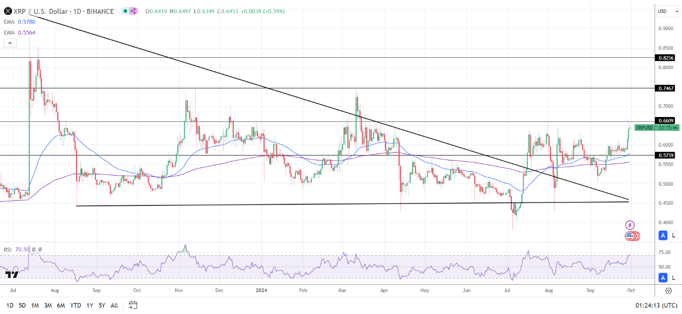 Daily Chart affirms the bullish price signals.