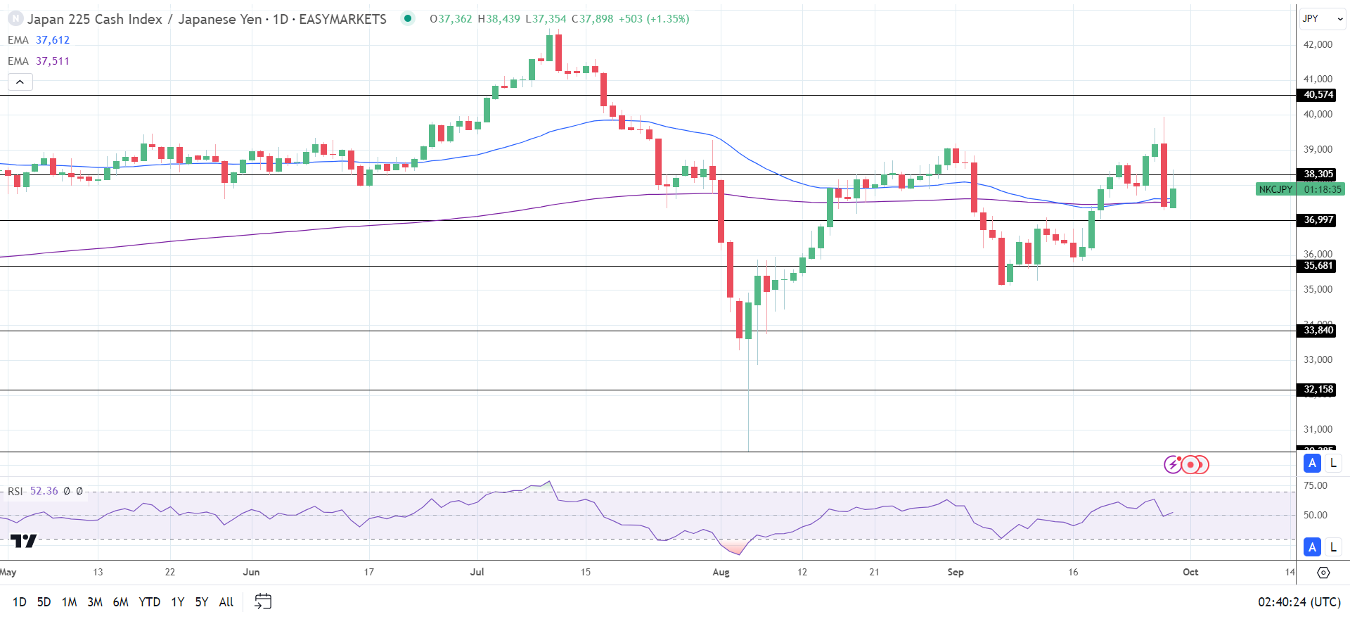 Nikkei slides on BoJ rate hike jitters.