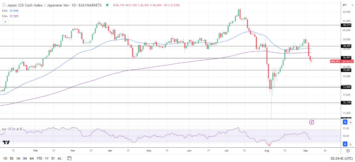 Nikkei holds steady.