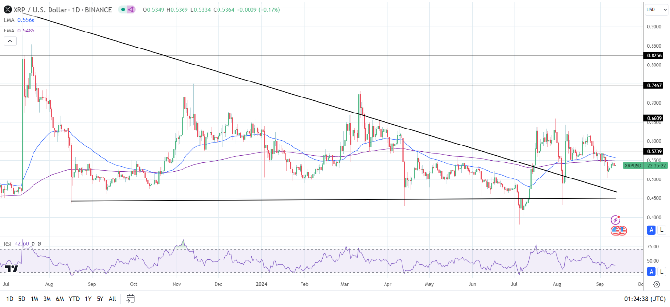 Daily Chart sends bearish price signals.