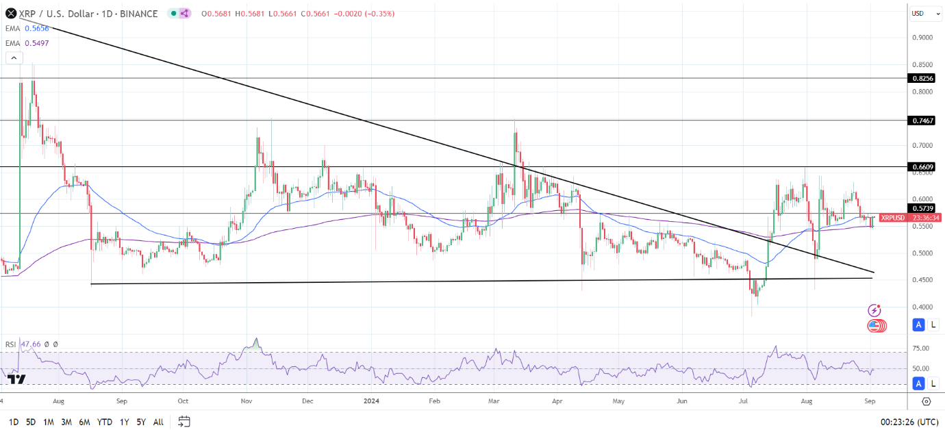 Daily Chart affirms the bullish price signals.