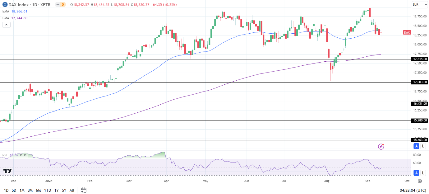 DAX futures flash green.