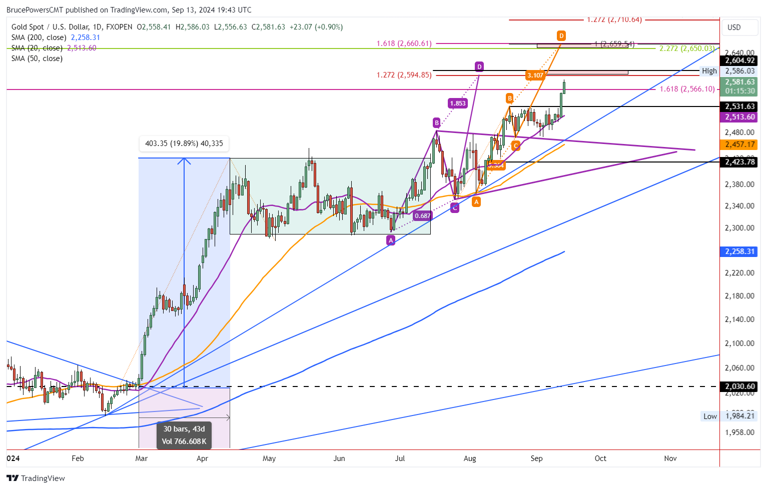 A graph of stock market Description automatically generated with medium confidence